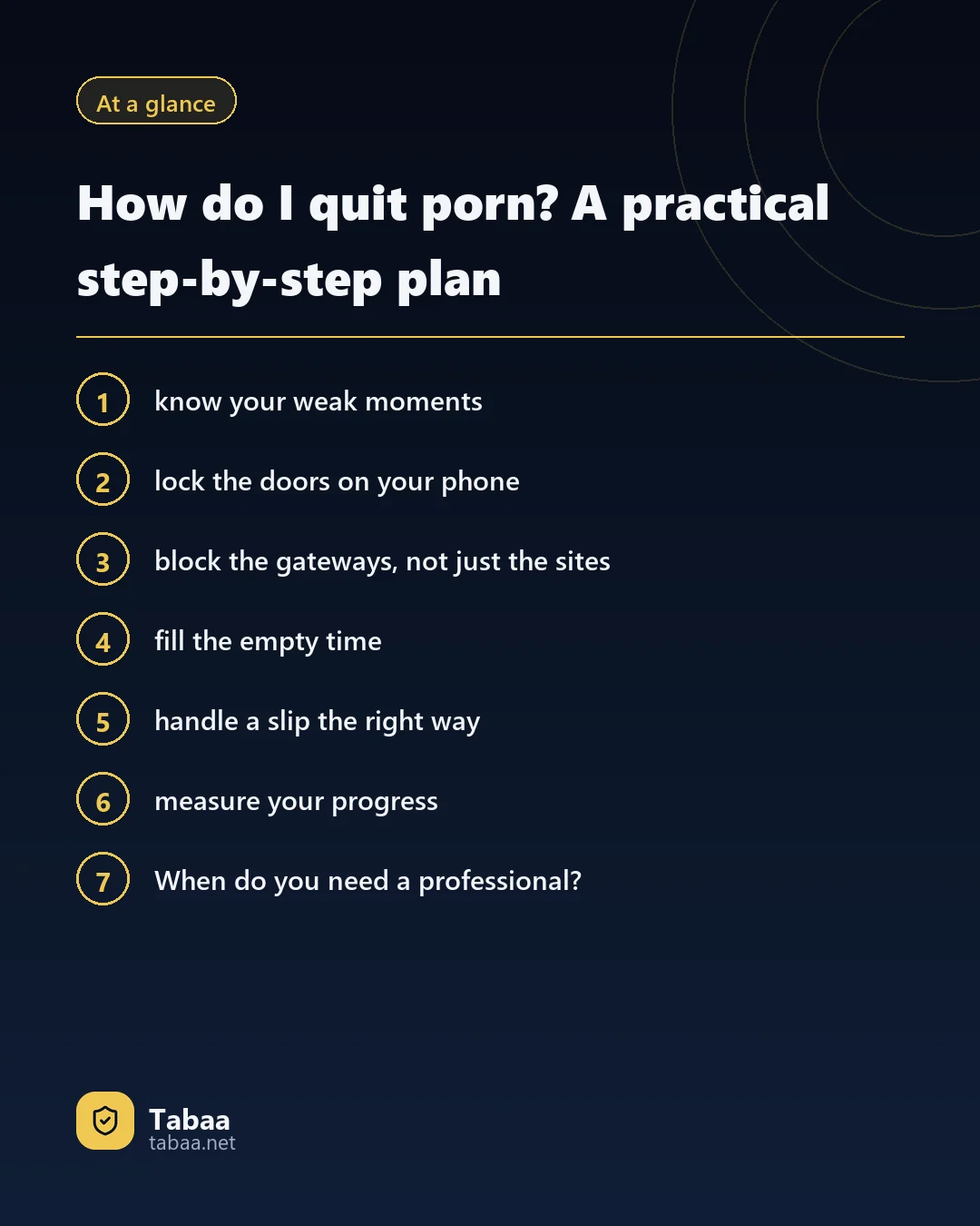The article at a glance: How do I quit porn? A practical step-by-step plan