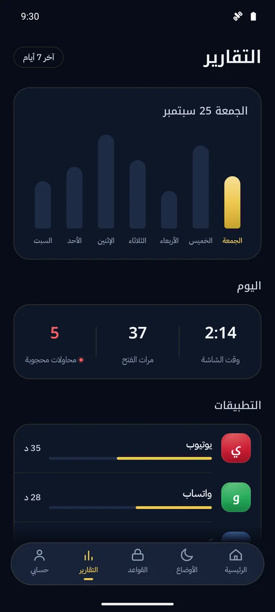 تابع للكبار: التقارير