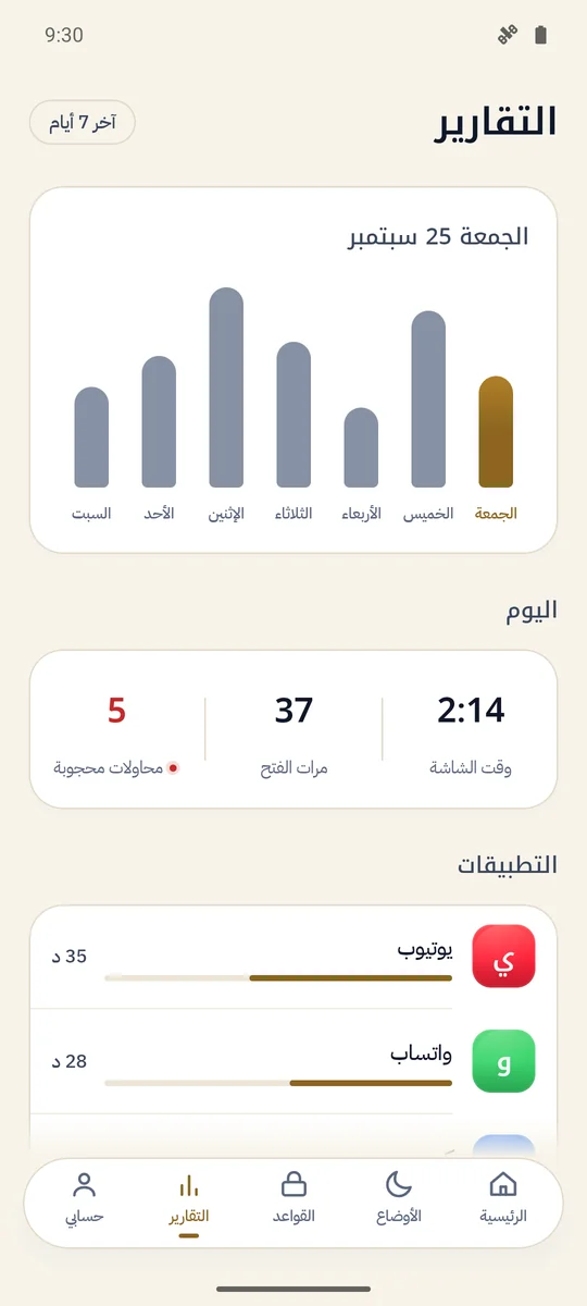 تابع للكبار: التقارير